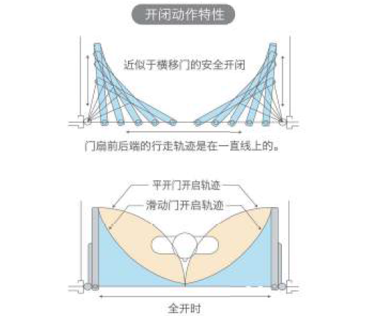滑动门